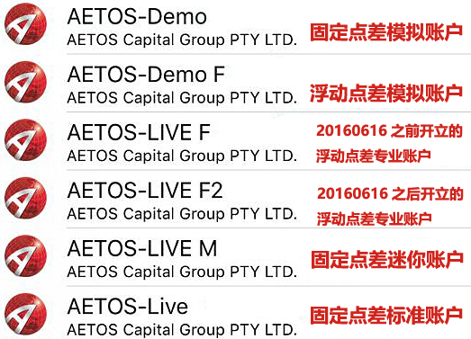 AETOS艾拓思MT4服务器登陆说明