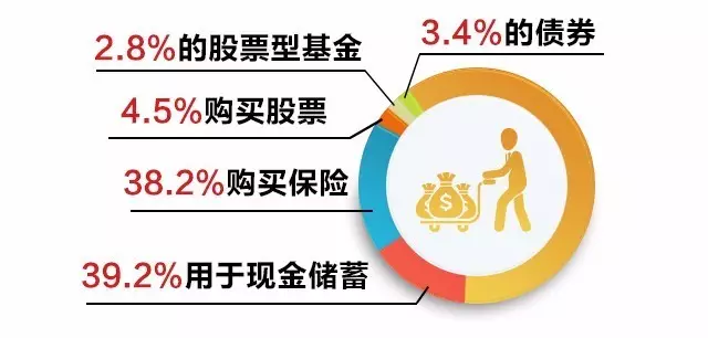 尽管存款利率暴跌,德国人一直将钱存在储蓄账户中。