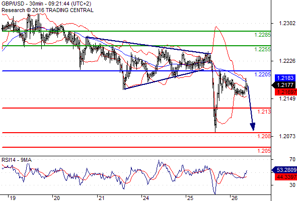 卡尼言论引导,英镑暴跌暴涨