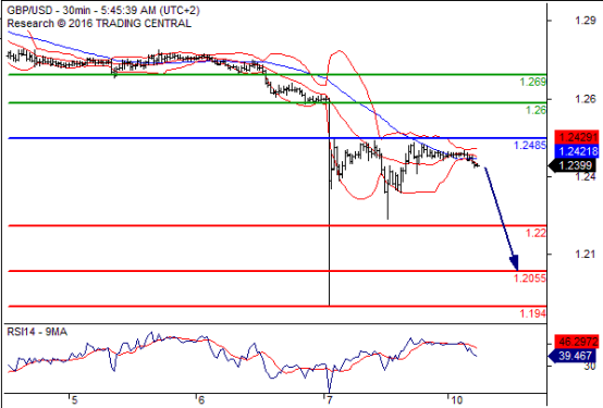 英镑闪崩，暴跌缘由
