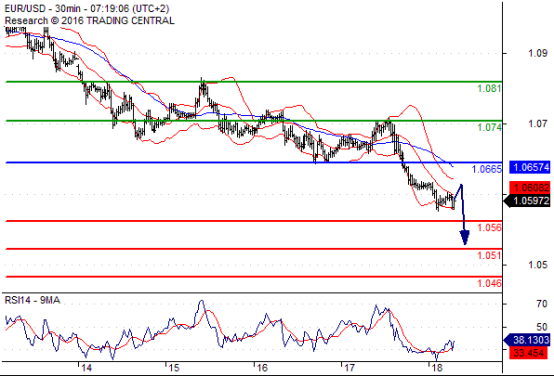 政策背离越发严重,欧元下方空间打开