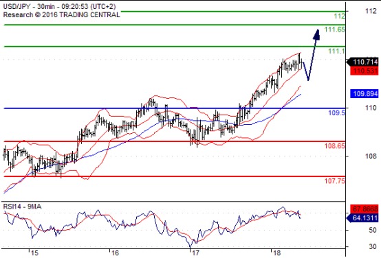 诸多因素支撑,美日强势上行