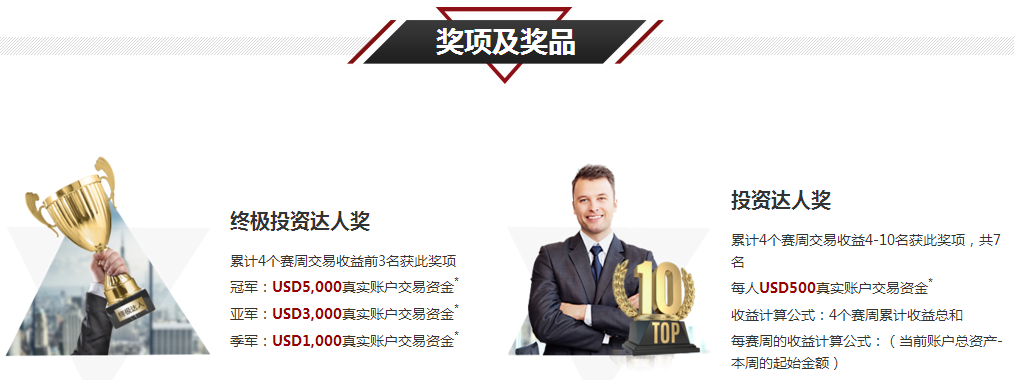 AETO艾拓思汇市争霸赛,赢万元美金大奖