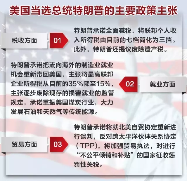 美联储加息不是问题,不加才是问题!