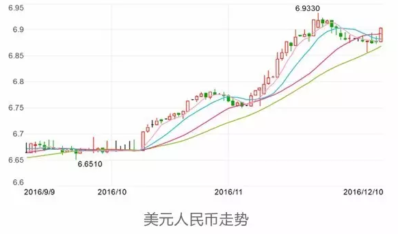 美联储加息不是问题,不加才是问题!