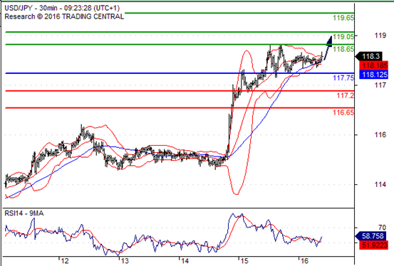 利差扩大明显，美日仍会走高