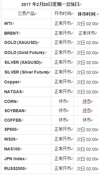 GKFX捷凯金融美国总统日部分产品交易时间调整公告