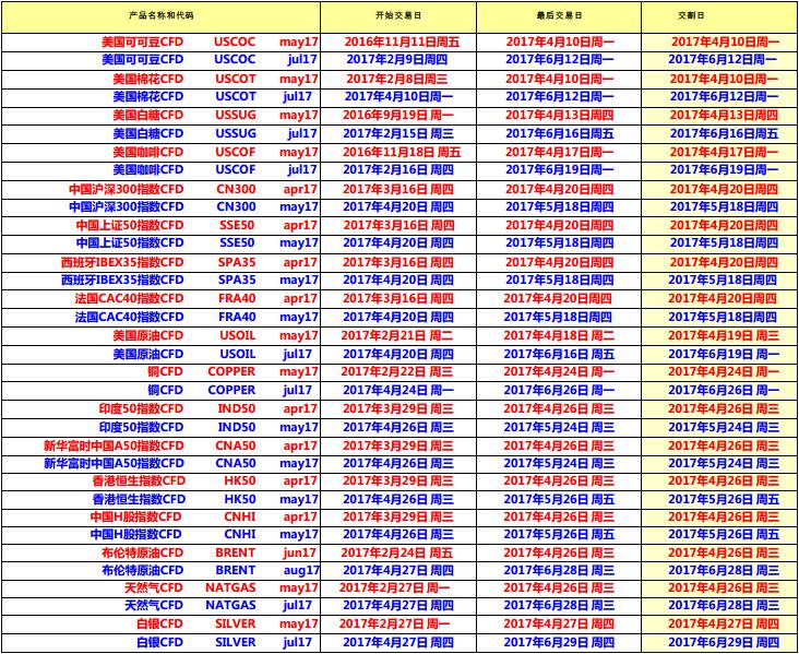 HYCM兴业投资2017年04月期货到期