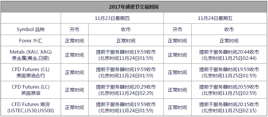 MEXGROUP大通金融:2017年11月23日感恩节交易时间表