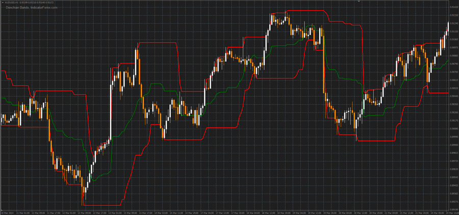 唐氏通道衍生交易系统