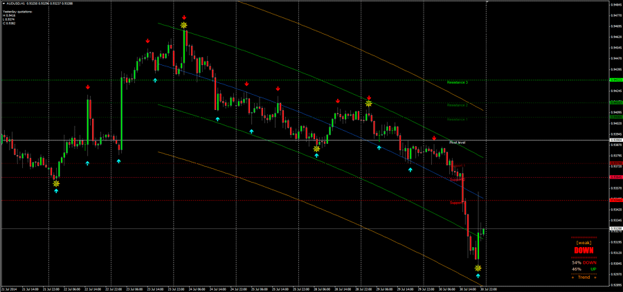 超趋势动力系统